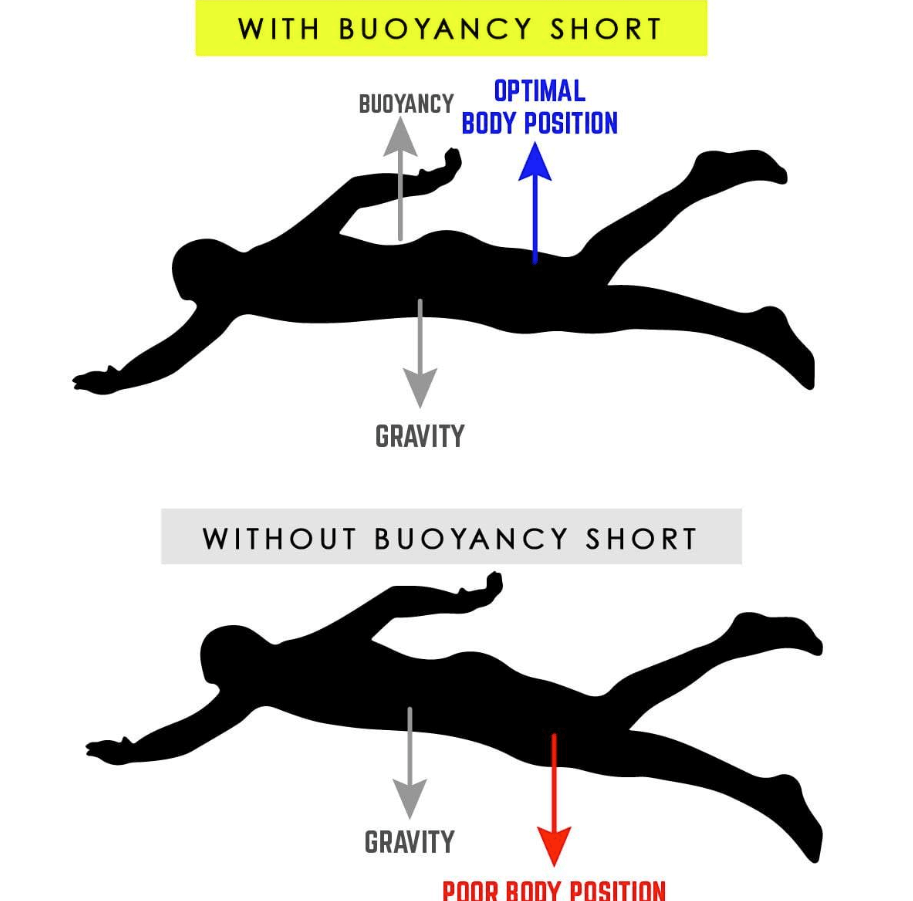 Zoot Sports WETSUITS Men's Float Buoyancy Shorts - Silver Shadow